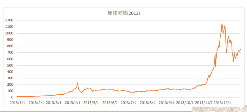政府对数字货币的政策_数字货币与政府的货币政策_数字货币政策文件