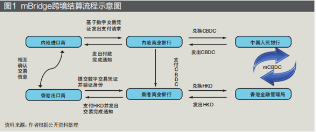 数字货币的交易模式_数字货币如何简化交易流程_简化货币流程数字交易是什么