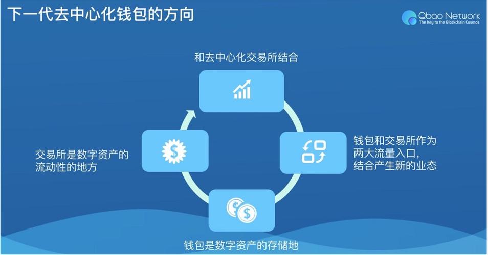 如何在token钱包安卓版中实现不同类型资产的整合管理，方便您灵活调配资金？_如何在token钱包安卓版中实现不同类型资产的整合管理，方便您灵活调配资金？_如何在token钱包安卓版中实现不同类型资产的整合管理，方便您灵活调配资金？