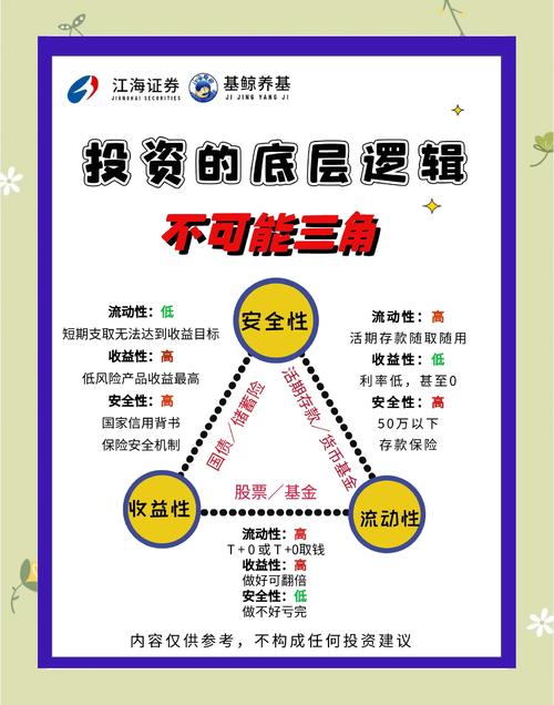 资金流动性透明度对imToken官方渠道投资活动的关键作用与分析